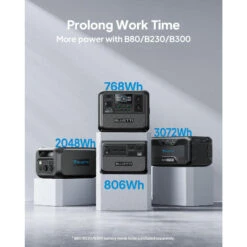 Kit Générateur Solaire BLUETTI AC70+PV120, 768Wh/1000W LiFePO4 Pour Le Camping -Matériel De Camping kit generateur solaire bluetti ac70pv120 768wh1000w lifepo4 pour le camping 5