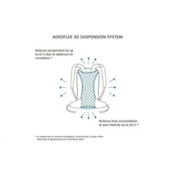 Sac à Dos Vaude Brenta 24 Blue Sapphire -Matériel De Camping sac a dos vaude brenta 24 blue sapphire 2