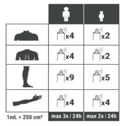 Spray Répulsif Anti Moustique Et Tique Icaridine - 100 Ml -Matériel De Camping spray repulsif anti moustique et tique icaridine 100 ml 3